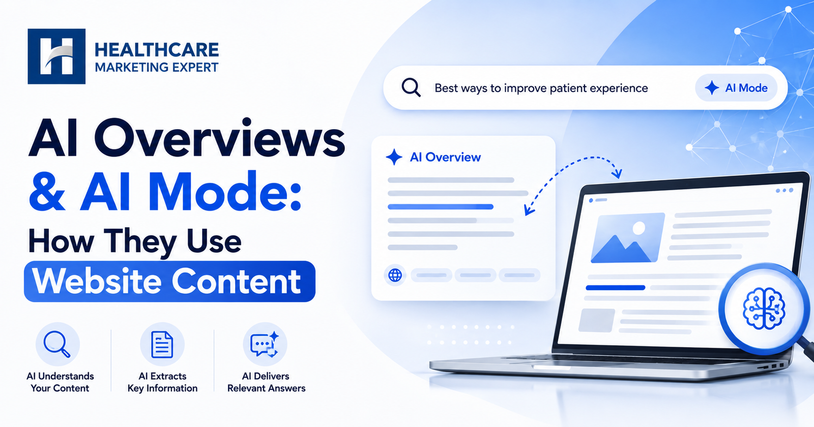 AI Overviews & AI Mode: How They Use Website Content