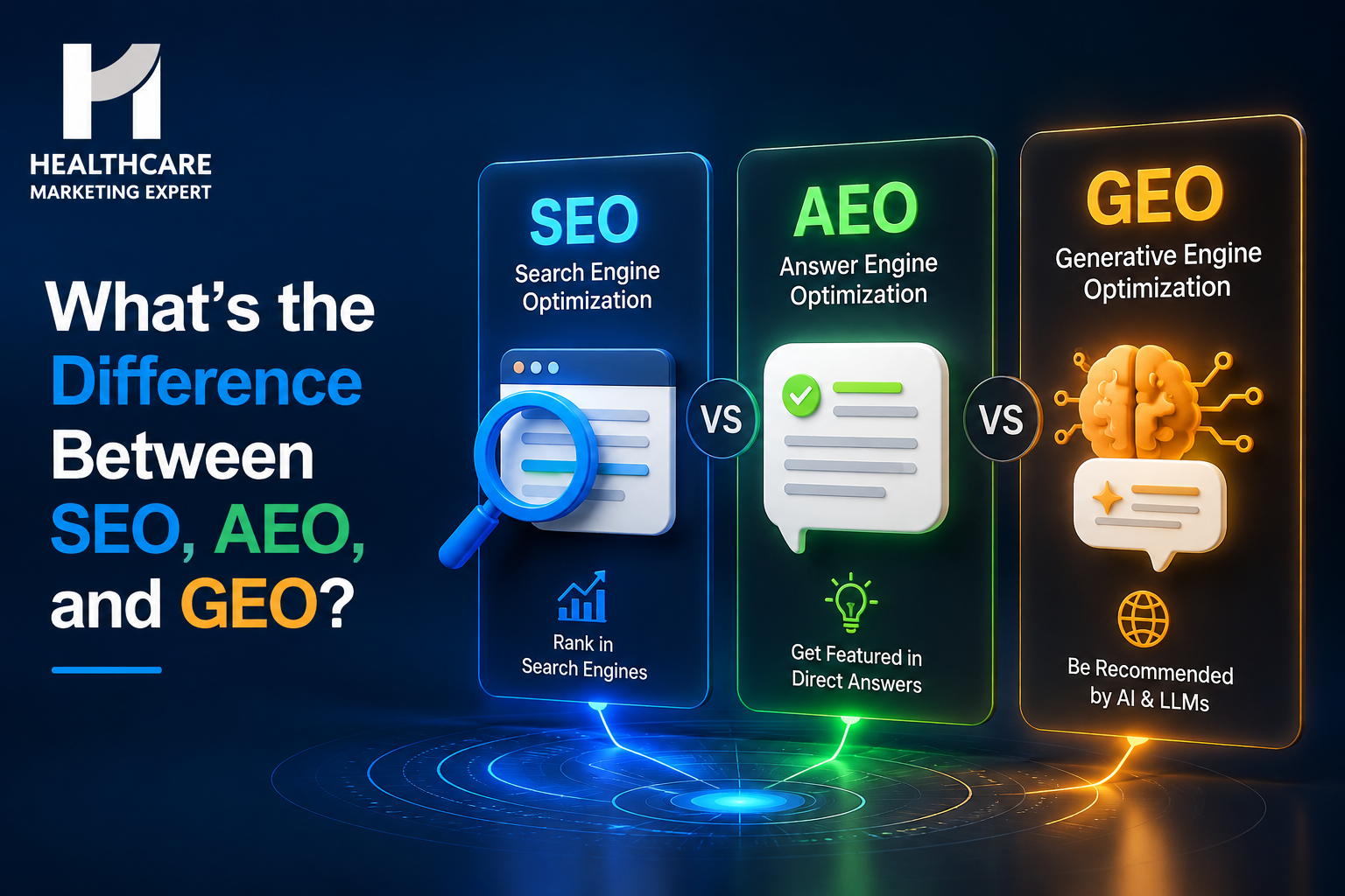 What's the Difference Between SEO, AEO, and GEO?